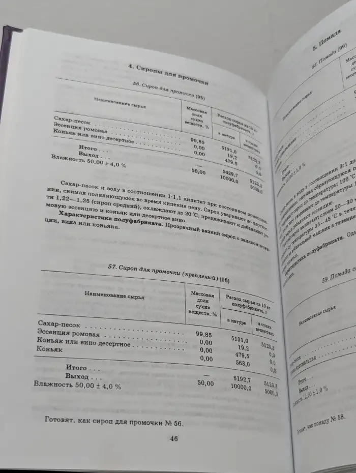 Сборник рецептур мучных кондитерских и булочных изделий