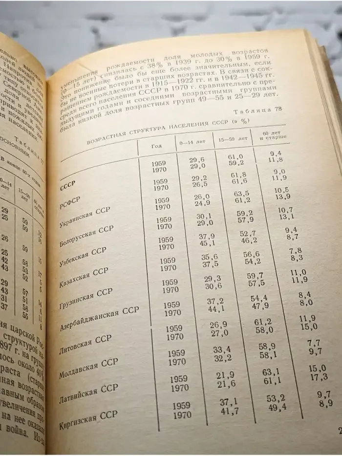 Народонаселение стран мира