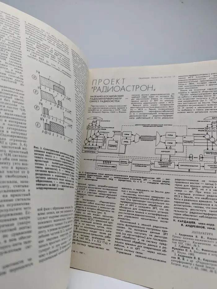 Радио №11, 1987