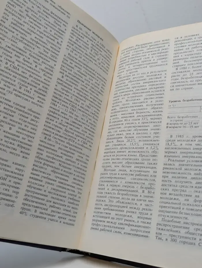 Современные соединенные штаты Америки