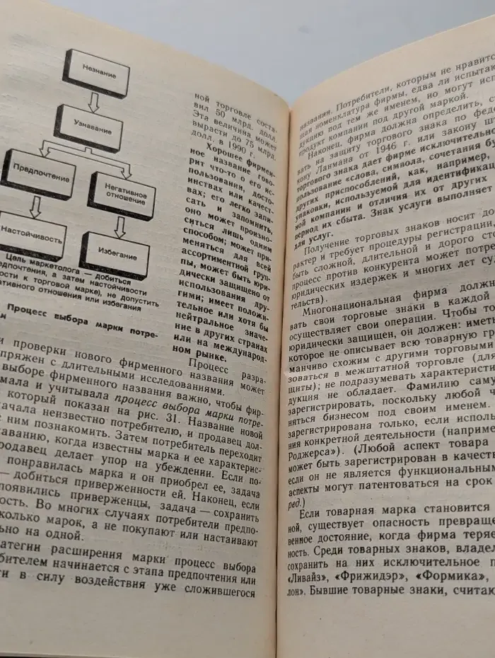 Маркетинг