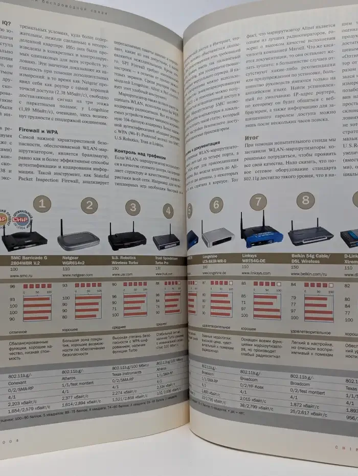 CHIP Россия. Сентябрь 2004