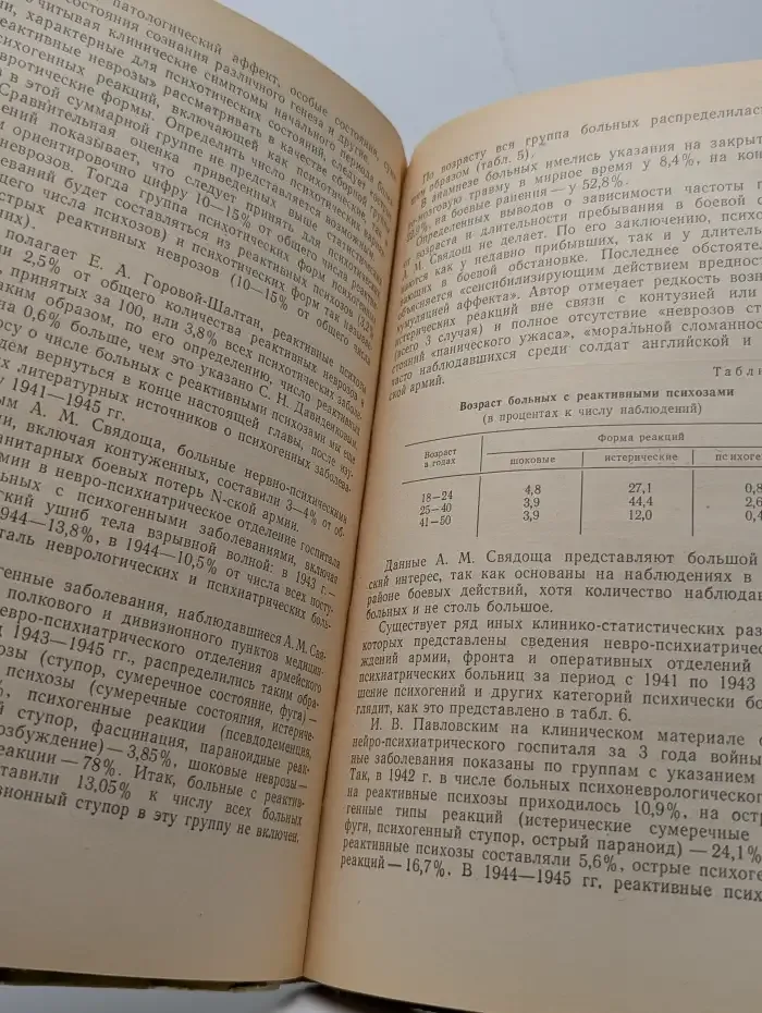 Реактивные психозы в военное время