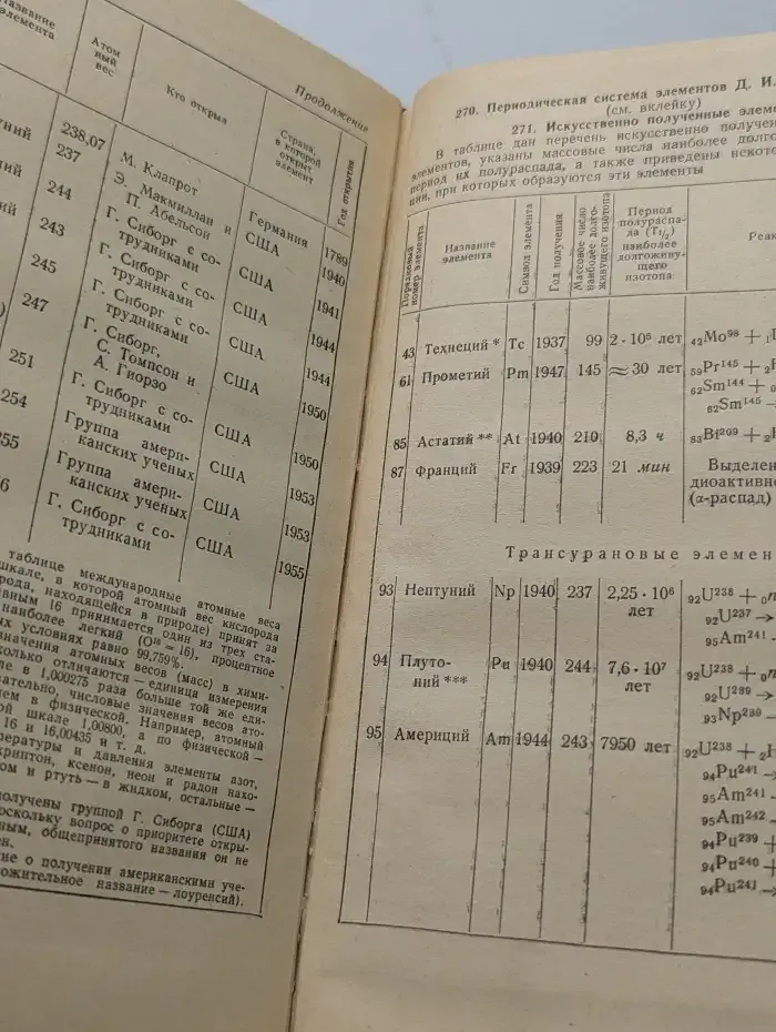 Физика. Техника. Производство. Краткий справочник