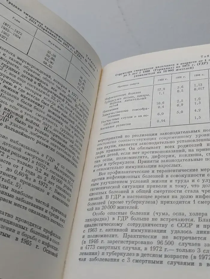 Социализм и здравоохранение. Проблемы здоровья и физического развития человека