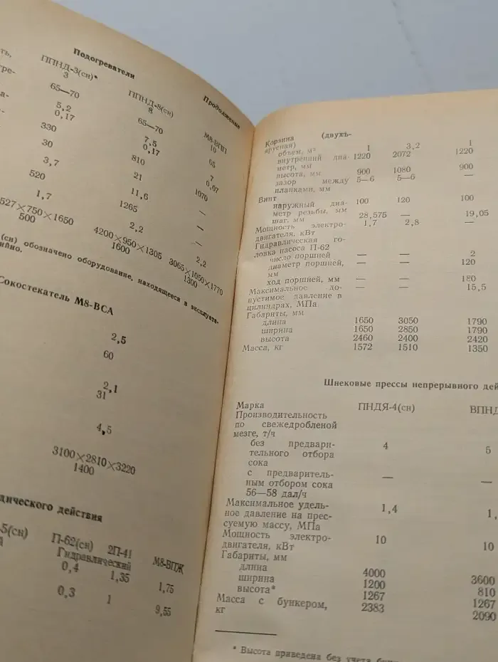 Справочник технолога ликерно-водочного производства
