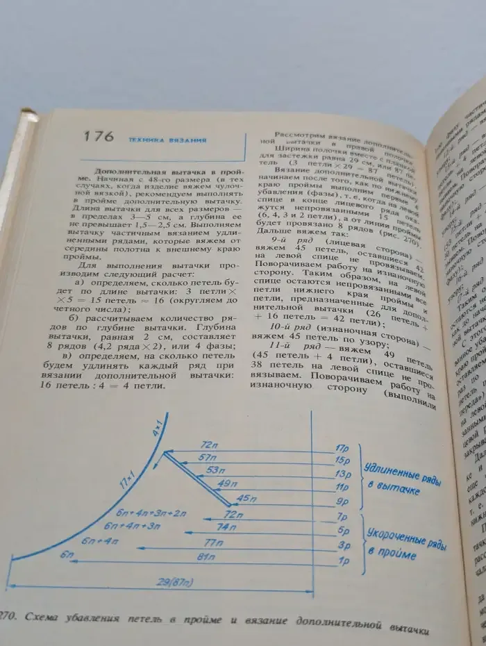 Вязание на спицах