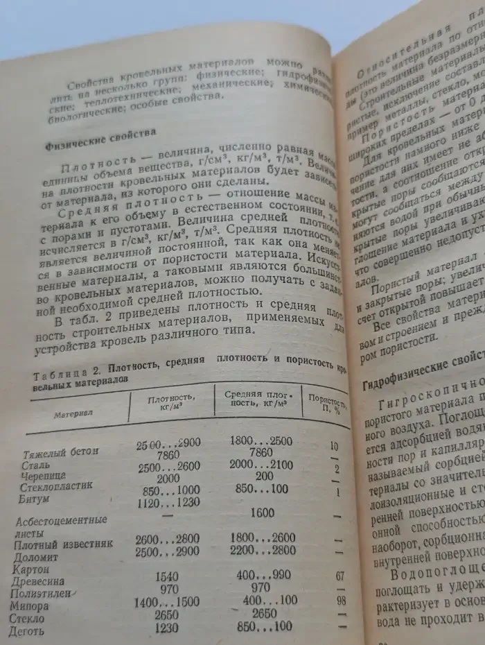 Кровельные материалы для строительства и ремонта индивидуальных домов