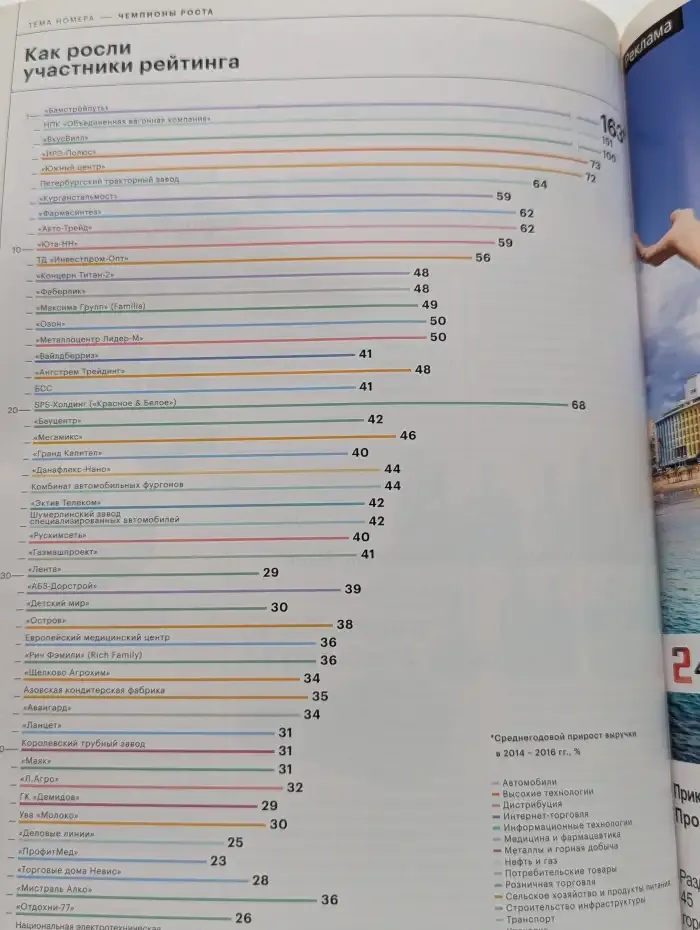 Журнал РБК. Выпуск №12, декабрь 2017