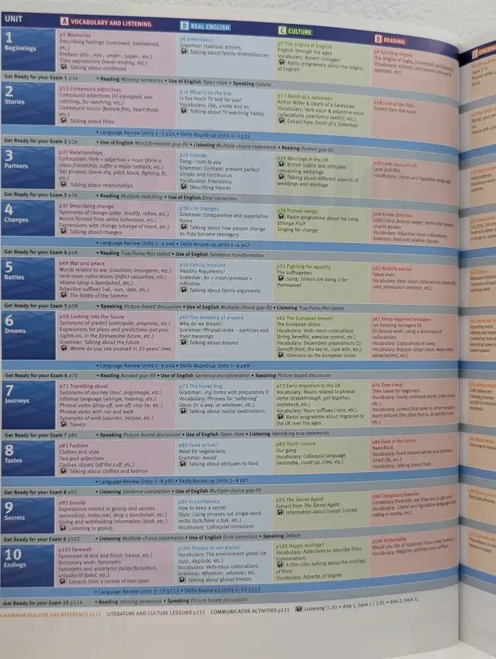 Solutions: Advanced Student`s Book. 2nd Edition