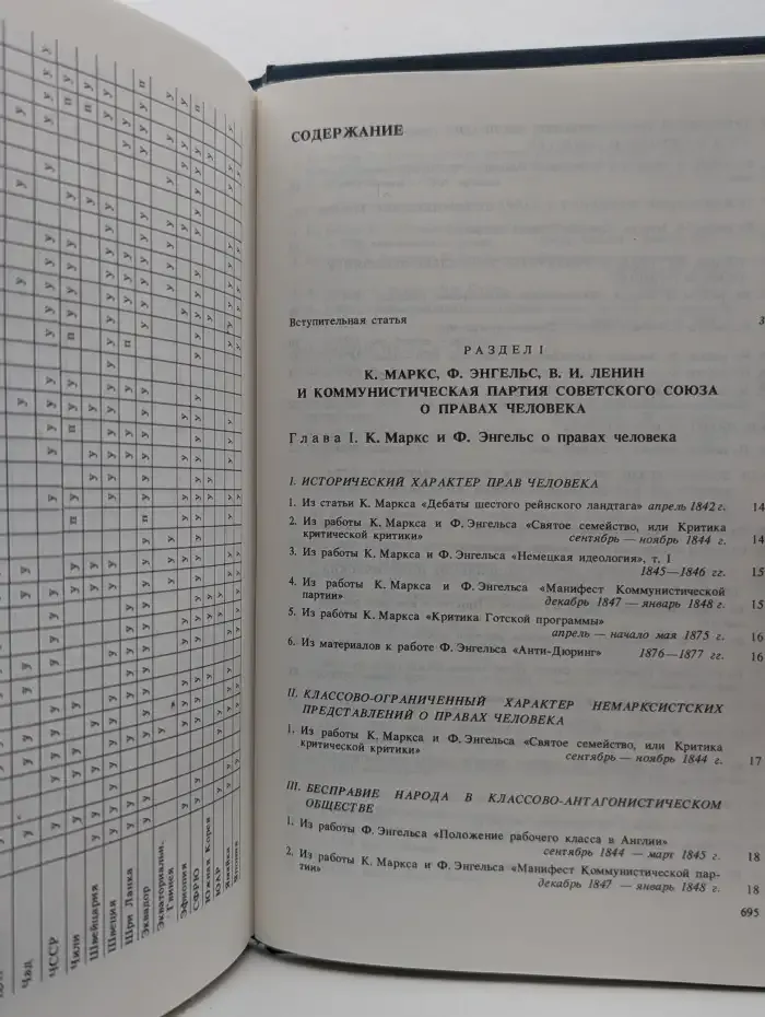 СССР и международное сотрудничество в области прав человека. Документы и материалы