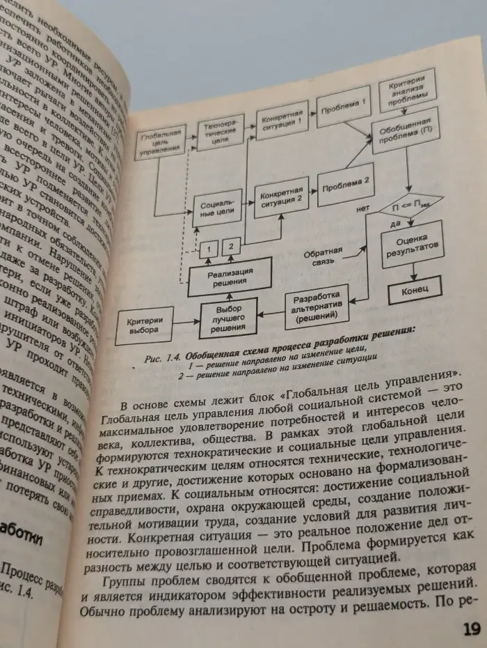 Разработка управленческих решений