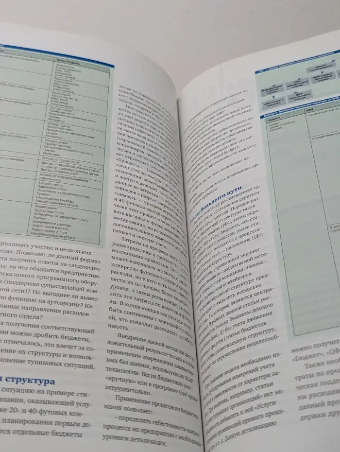Управление компанией. Выпуск № 11/2006