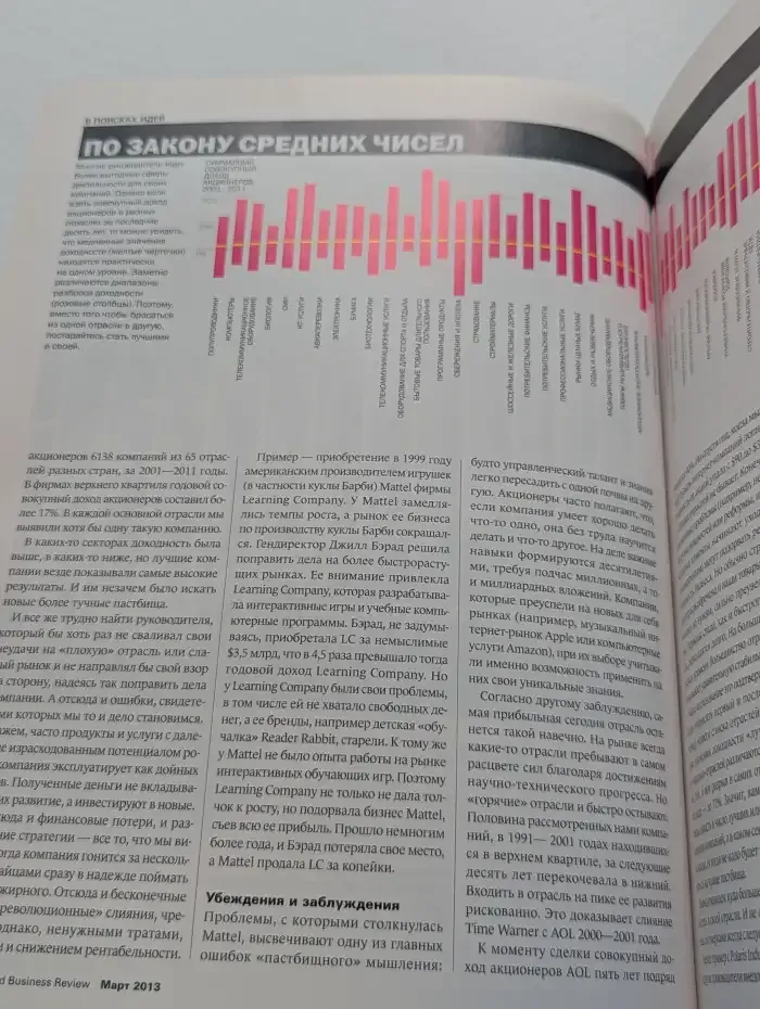 Журнал Harvard Business Review. Март 2013 год