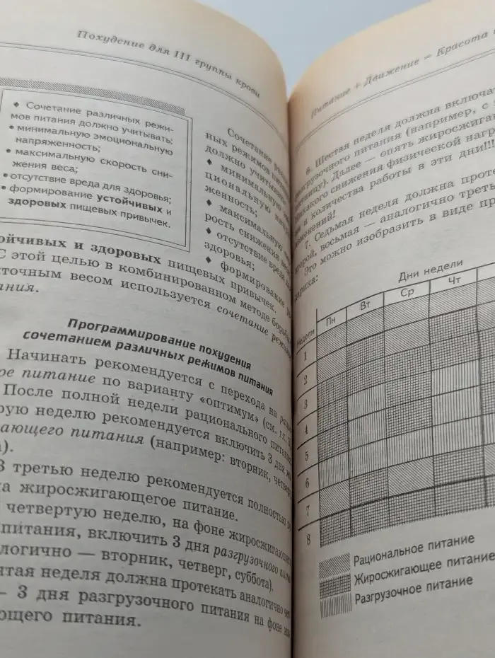 Похудение для III группы крови