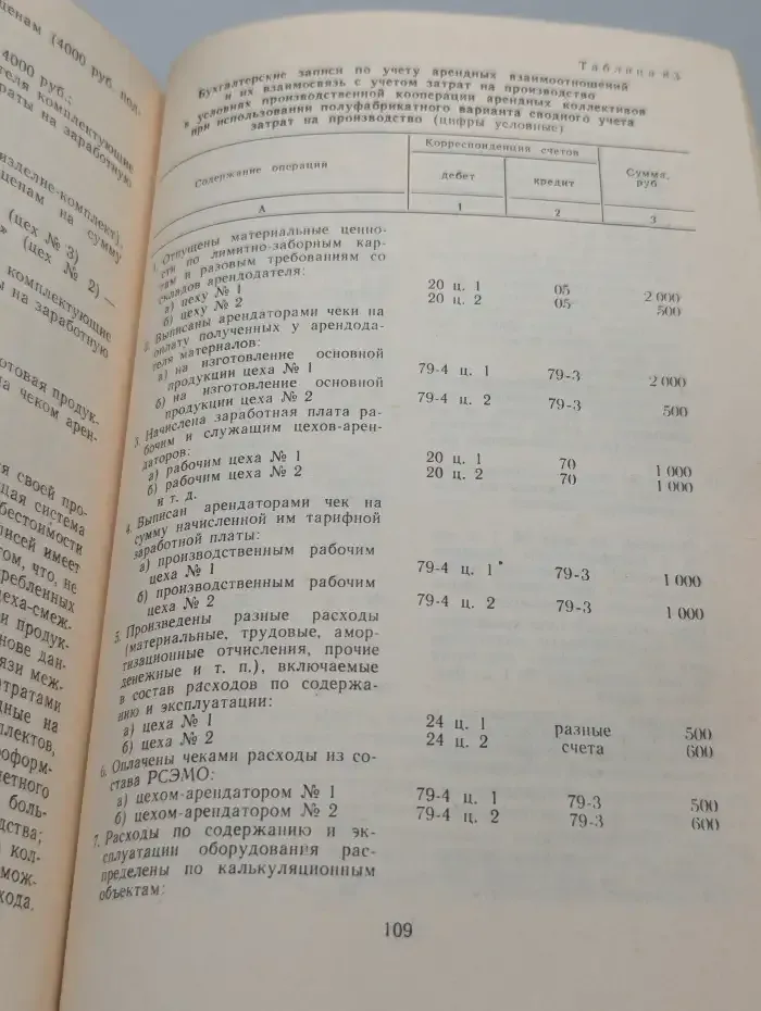 Аренда и арендный подряд на промышленных предприятиях