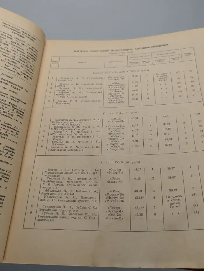 Катера и яхты. Выпуск № 5(51)/1974