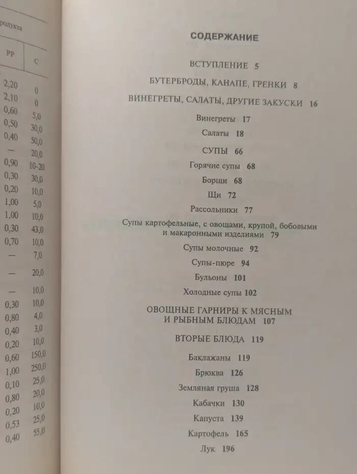 Овощные блюда