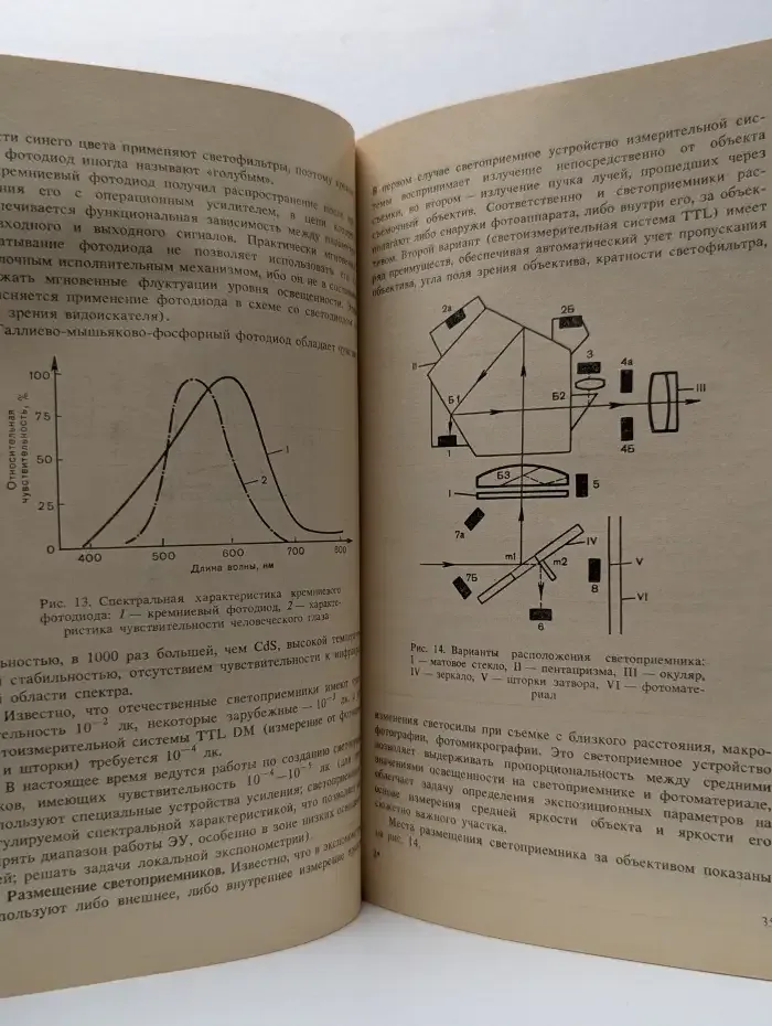 Зеркальный фотоаппарат как система