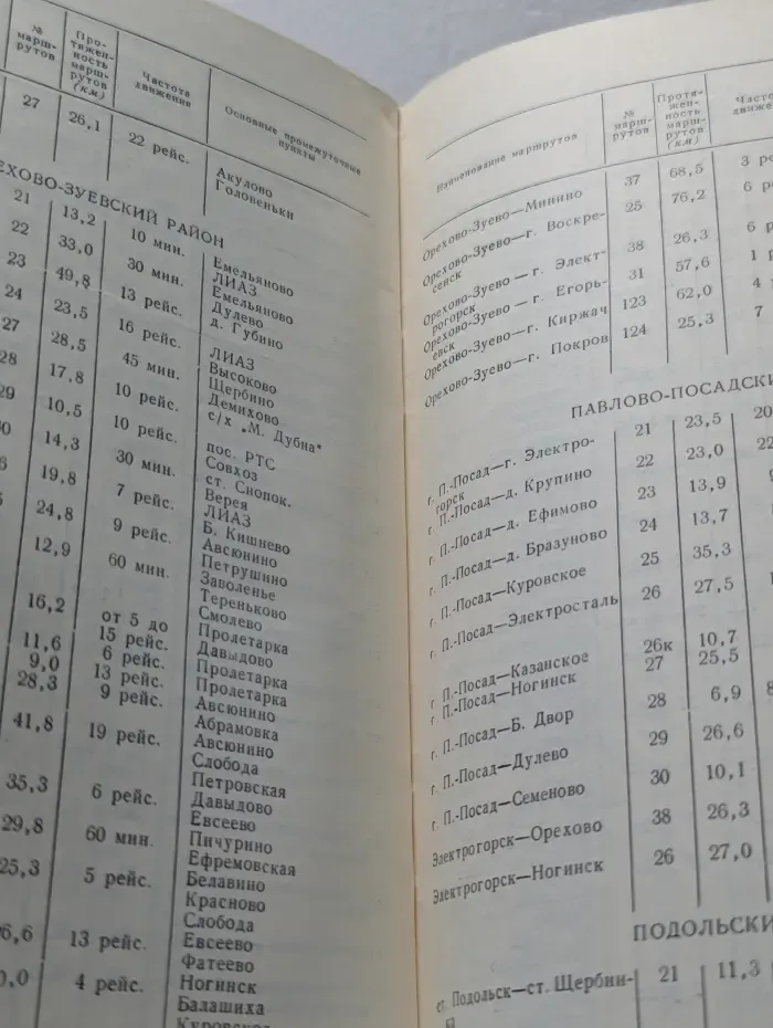 Справочник московского грибника