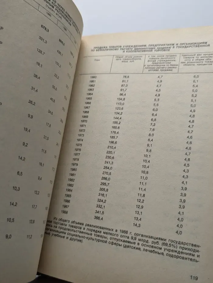 Торговля СССР. Статистический сборник