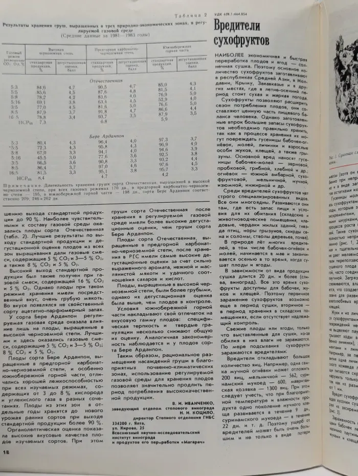 Садоводство. Выпуск № 6/1987