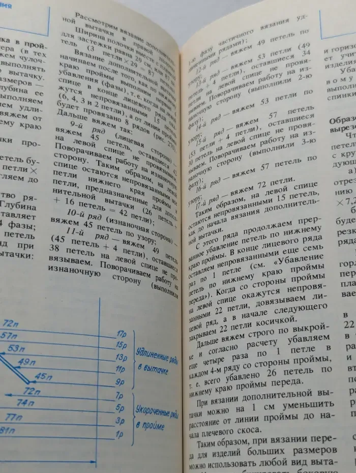 Вязание на спицах
