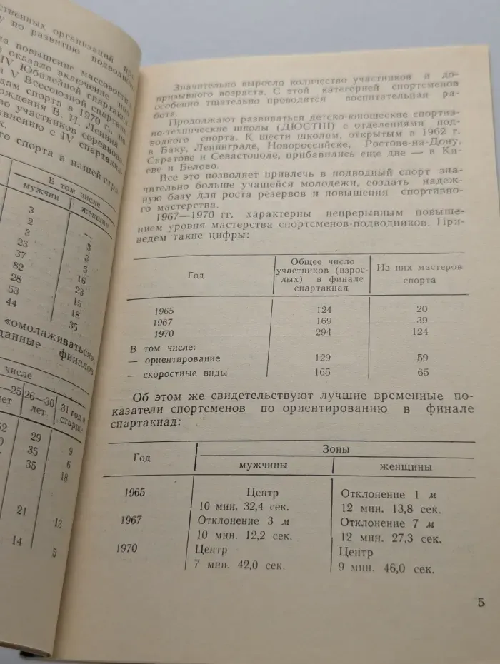 Спортсмен-подводник. Выпуск 29