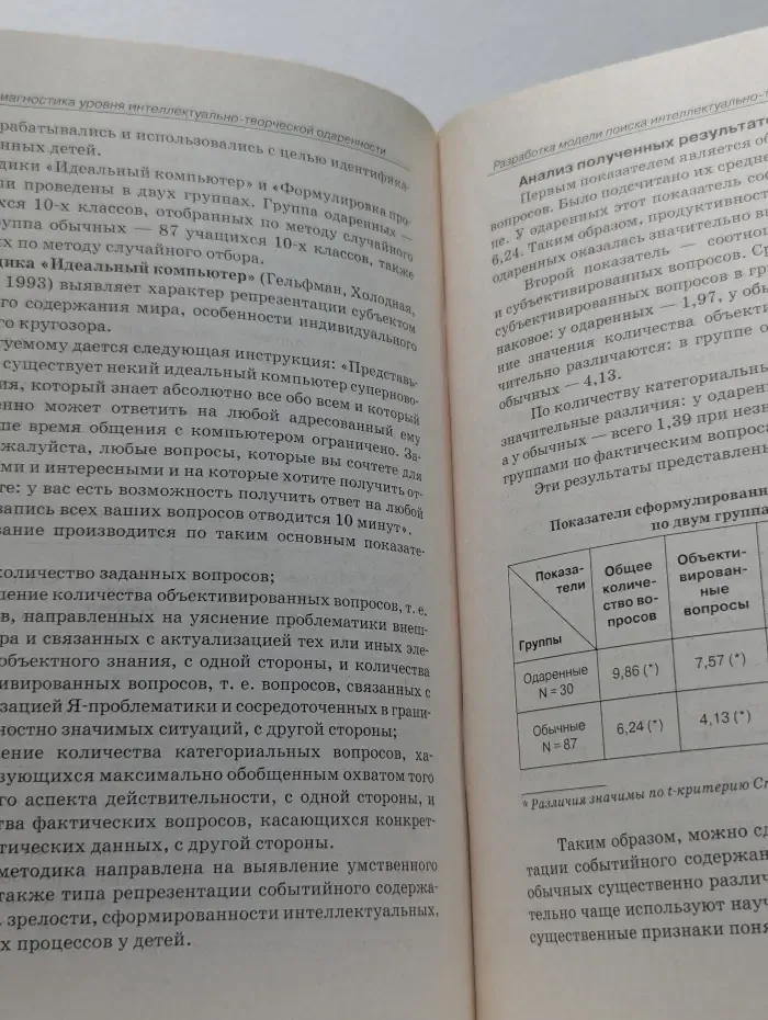 Психодиагностика уровня интеллектуально-творческой одаренности детей