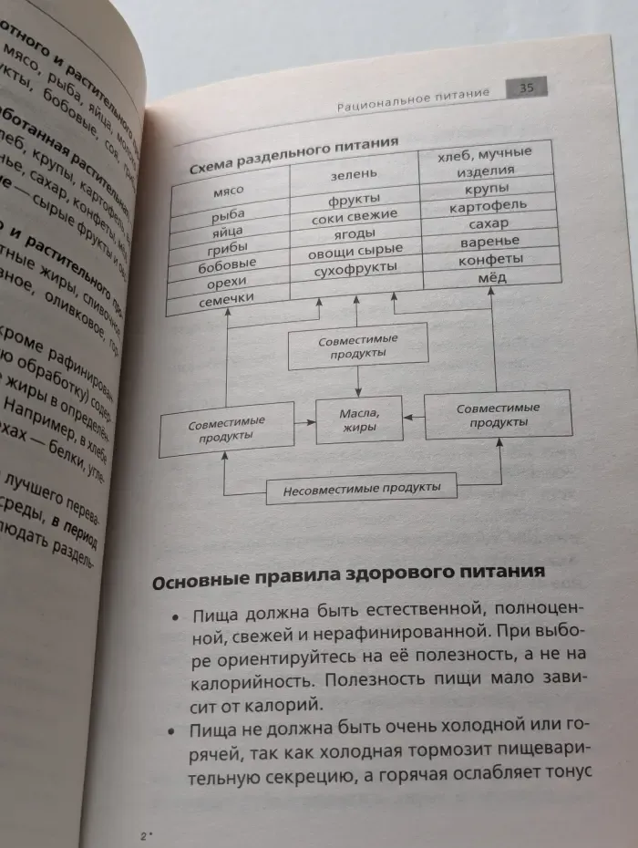 Защити своё тело-2. Оптимальное питание