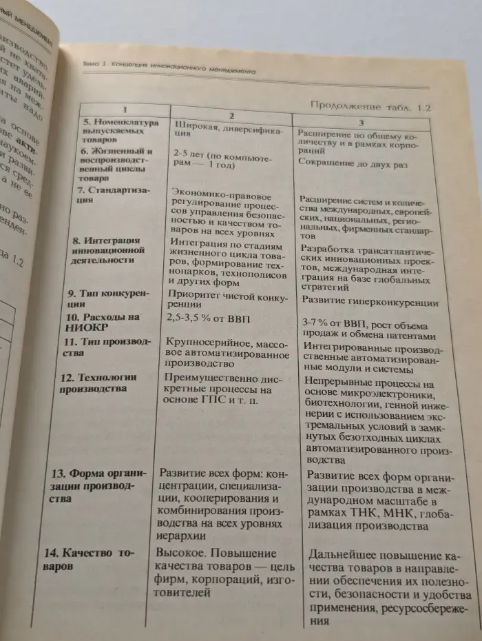 Инновационный менеджмент. Учебник