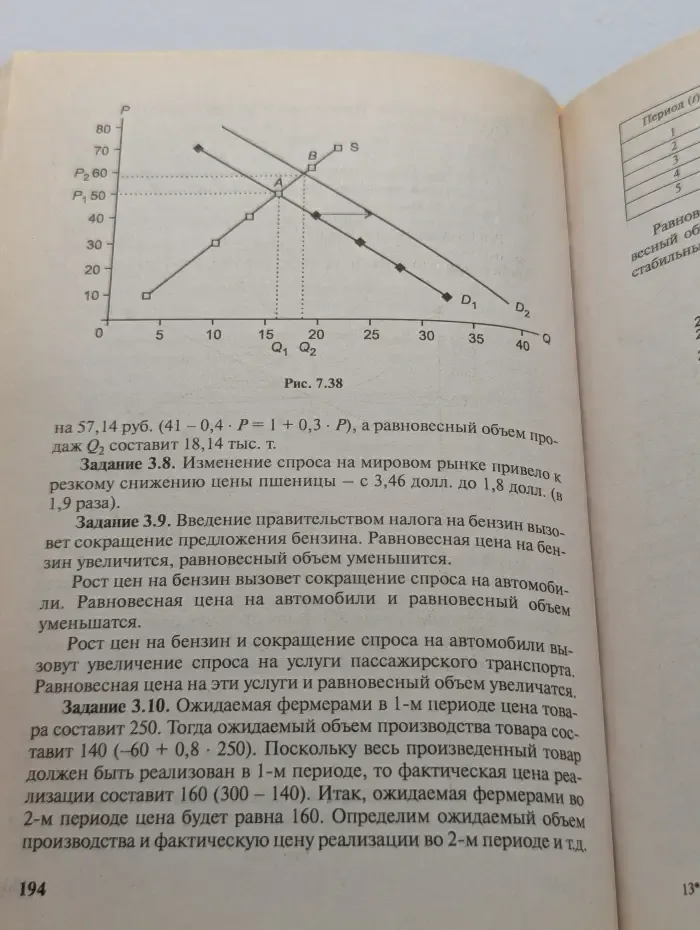 Экономическая теория: микро- и макроэкономика