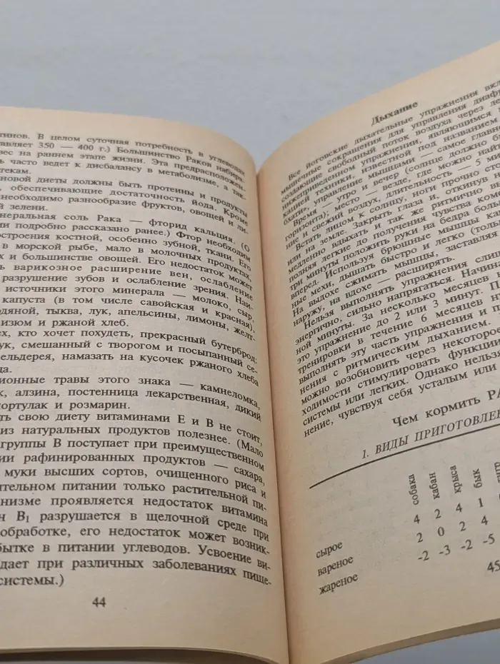 Диетический гороскоп