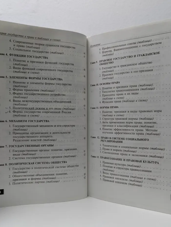 Теория государства и права в схемах и таблицах