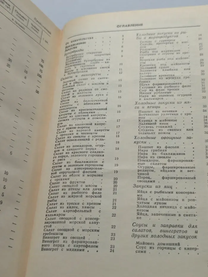 Кулинарные рецепты