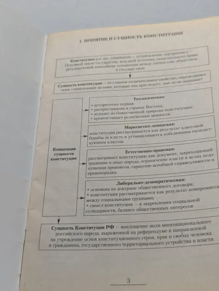 Конституция Российской Федерации в схемах