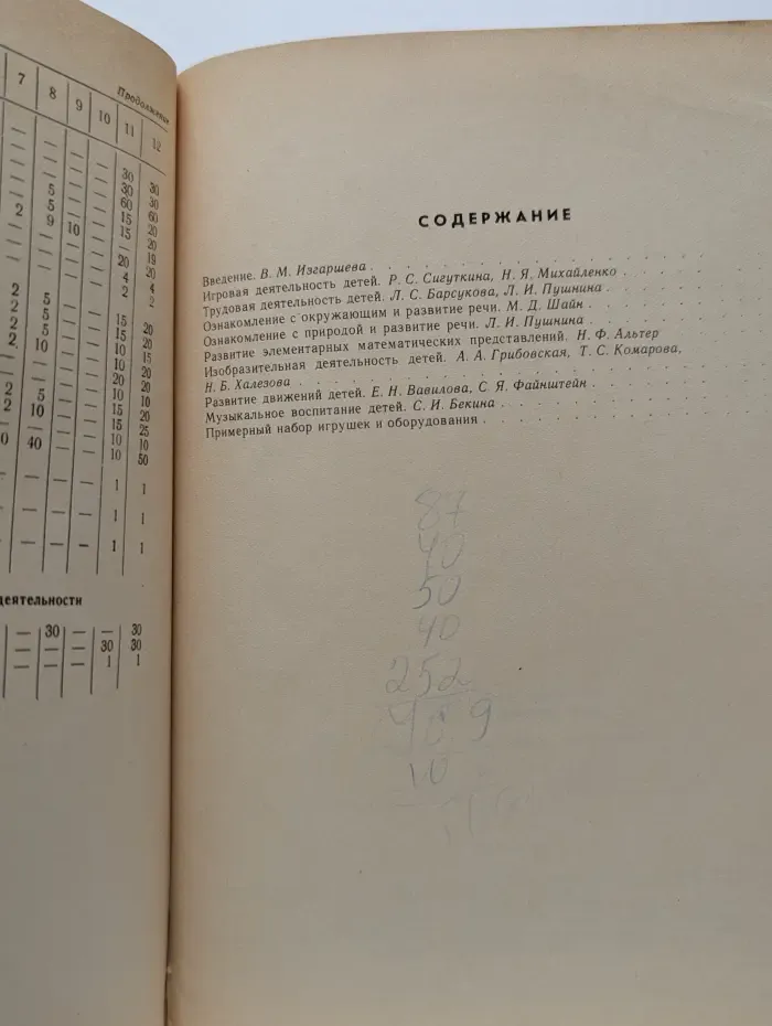 Игрушки и пособия для детского сада