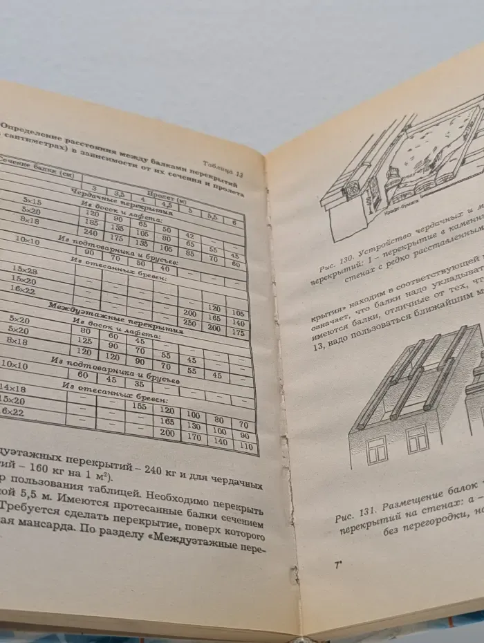 Для дома и заработка. Строительство частного дома