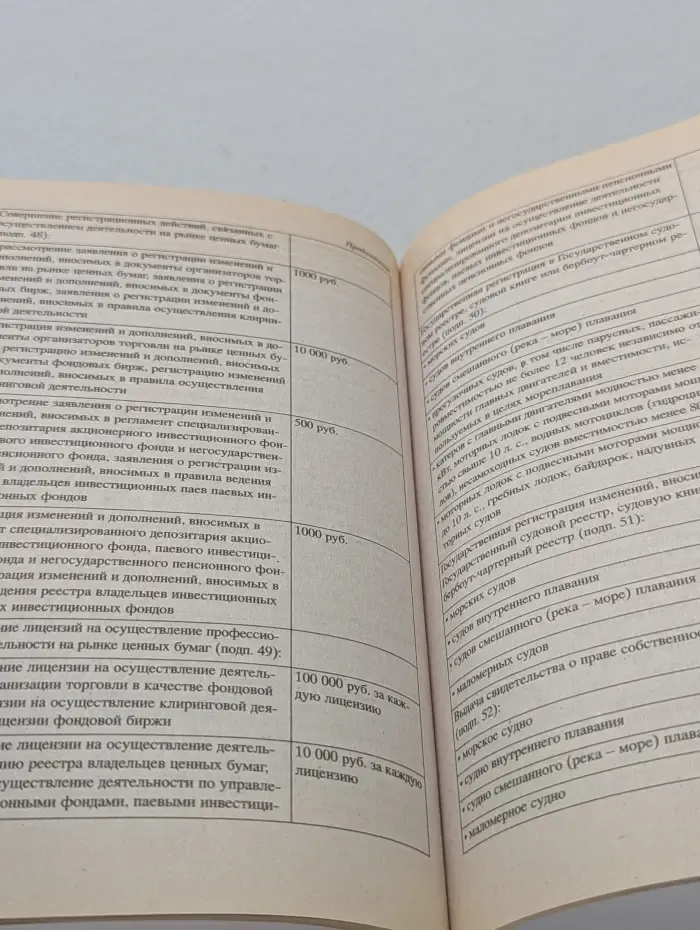 Практическое руководство. Государственная пошлина. Порядок и сроки уплаты