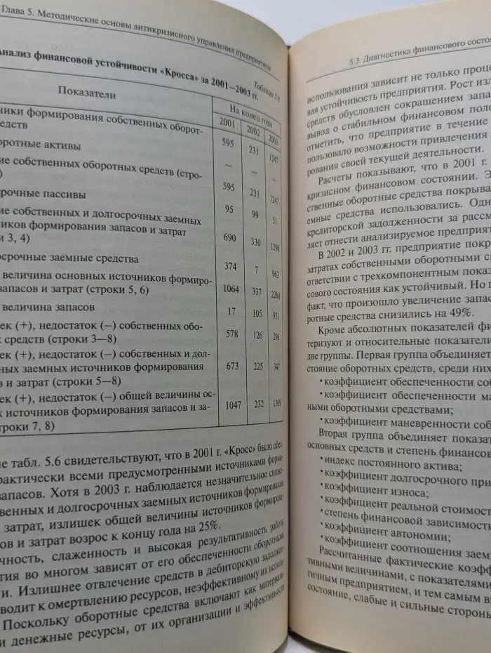 Антикризисное управление