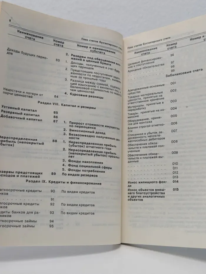 В помощь бухгалтеру. Выпуск № 5/1995. План счетов бухгалтерского учета финансово-хозяйственной деятельности предприятий и инструкция по его применению. (С изменениями и дополнениями)