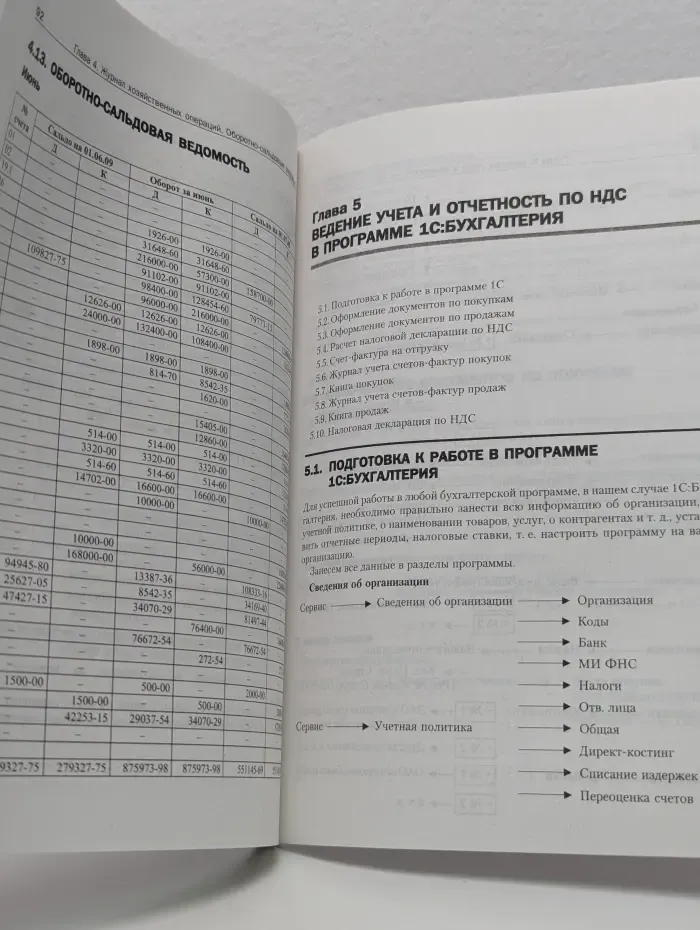 Бухгалтеру и аудитору. Все об НДС