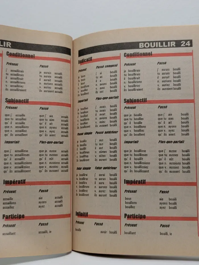 Французские глаголы. Таблицы спряжения