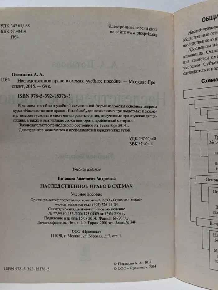 Наследственное право в схемах