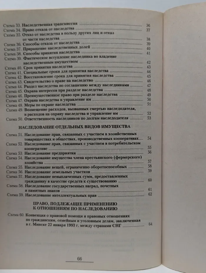 Наследственное право в схемах