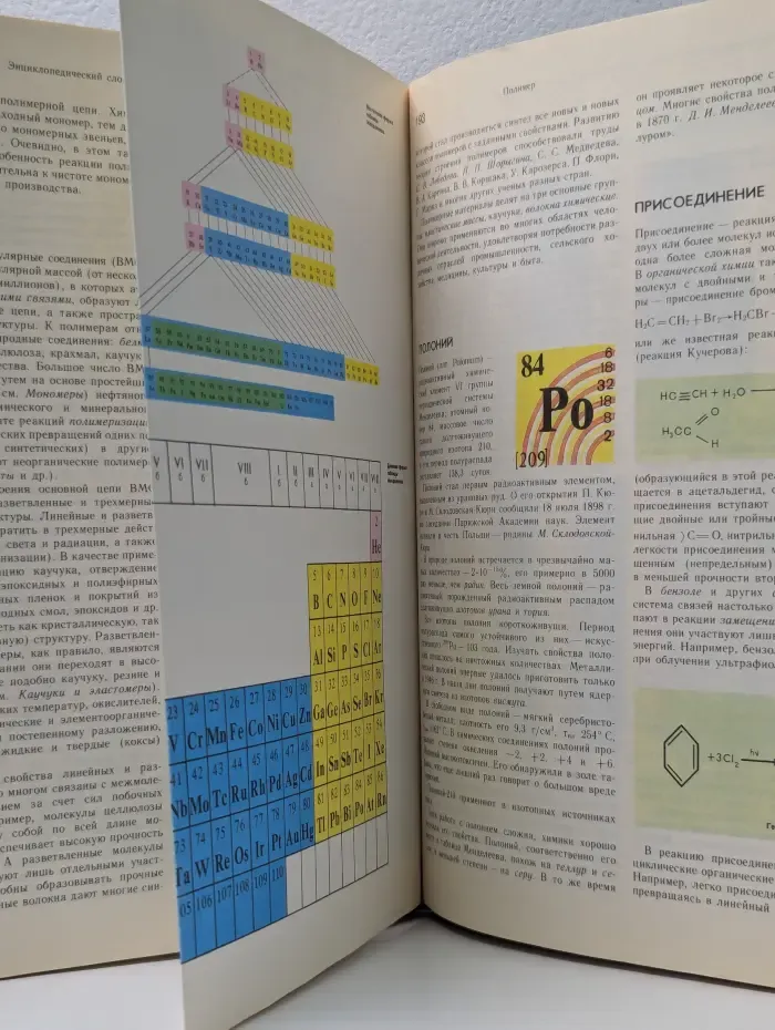 Энциклопедический словарь юного химика