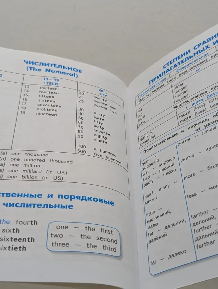 Правила по английскому языку. Для начальной школы