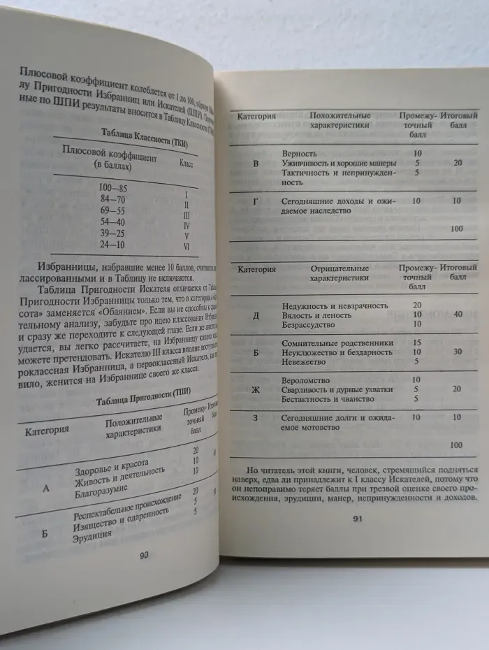 Законы Паркинсона
