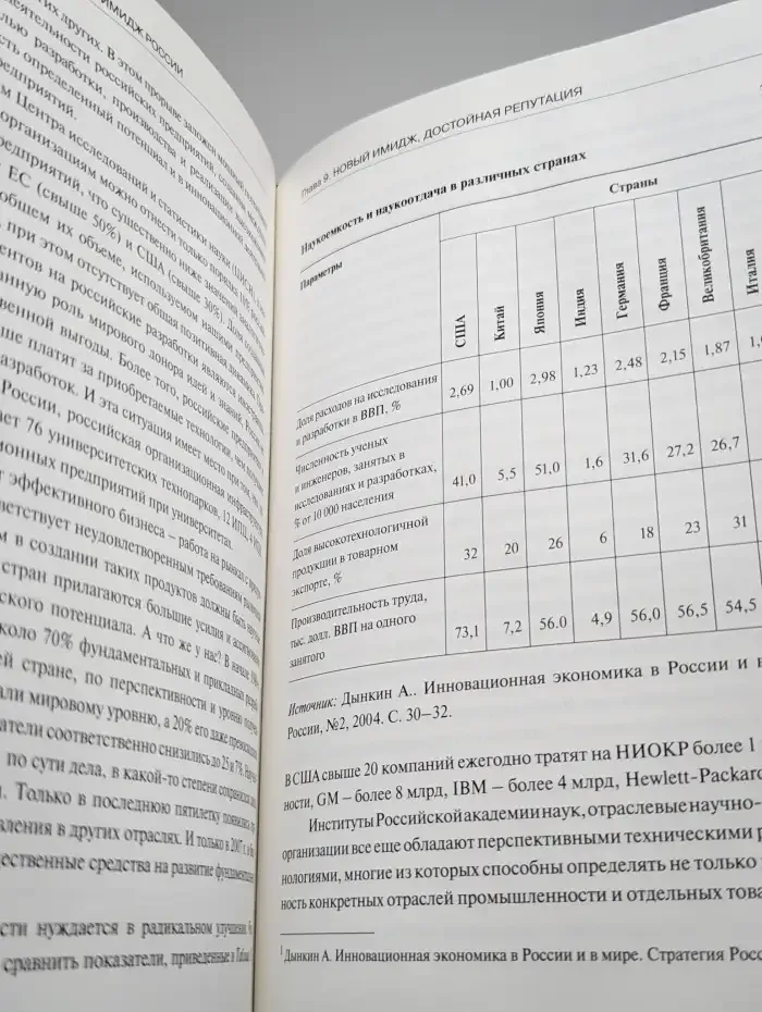 Имидж России. Ресурсы. Опыт. Приоритеты