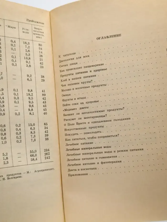 Диетология для всех